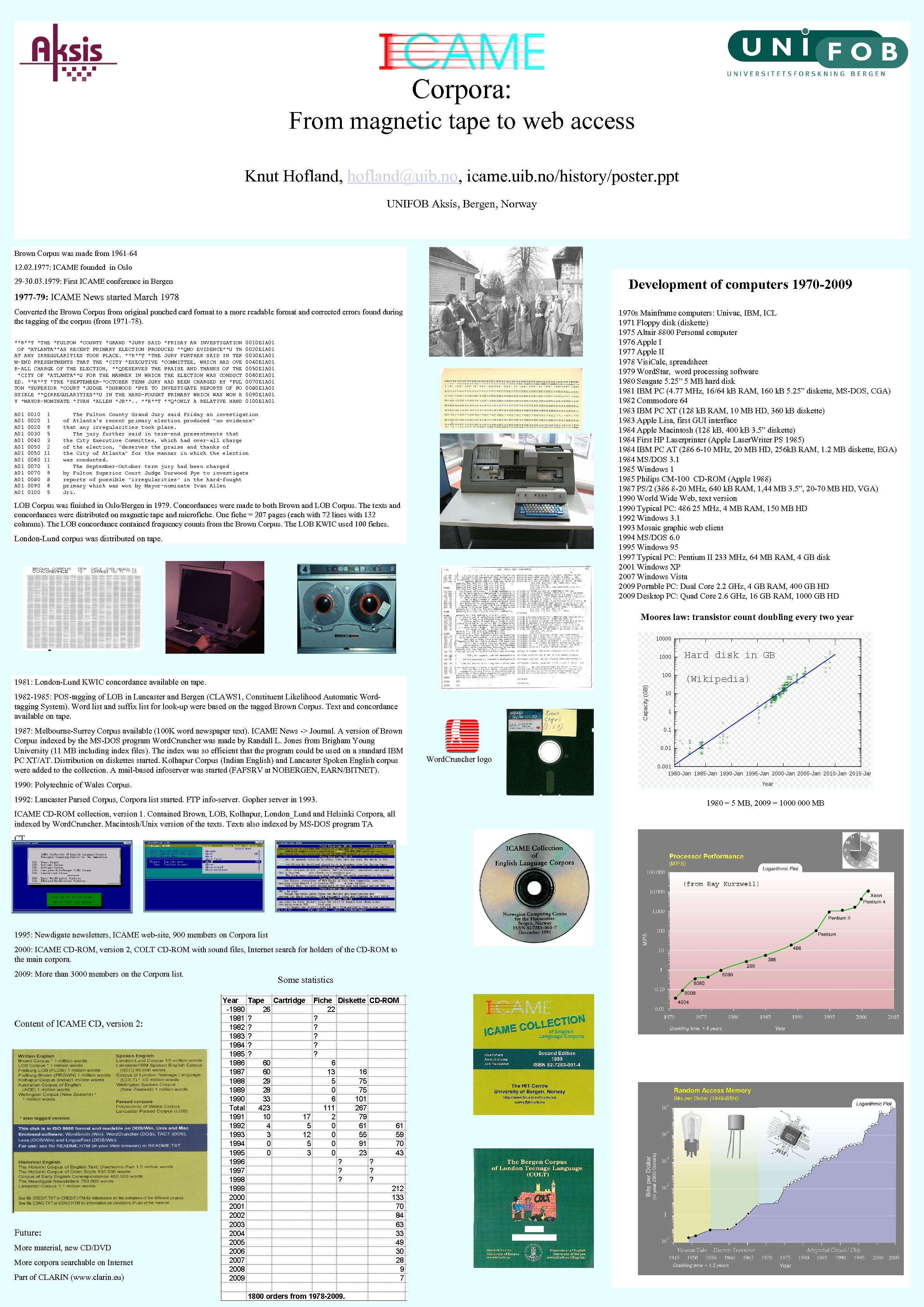 Corpora: From magnetic tape to web access Knut Hofland, hofland@uib. no, icame. uib. no/history/poster.