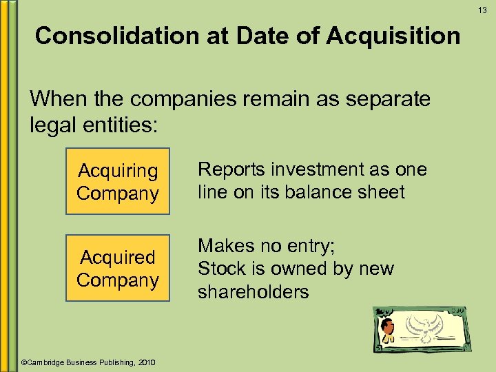 13 Consolidation at Date of Acquisition When the companies remain as separate legal entities: