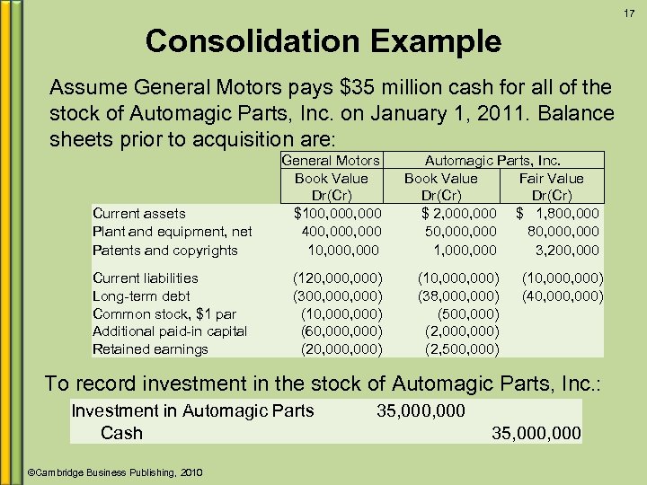 17 Consolidation Example Assume General Motors pays $35 million cash for all of the