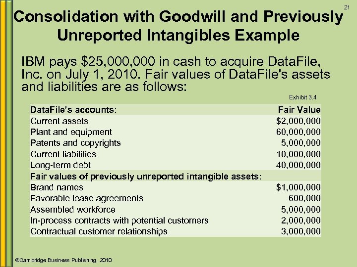Consolidation with Goodwill and Previously Unreported Intangibles Example IBM pays $25, 000 in cash