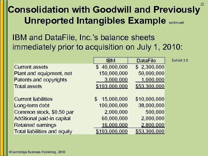 Consolidation with Goodwill and Previously Unreported Intangibles Example continued IBM and Data. File, Inc.