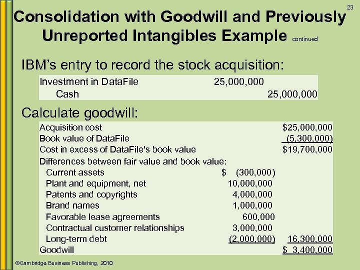 Consolidation with Goodwill and Previously Unreported Intangibles Example continued IBM’s entry to record the