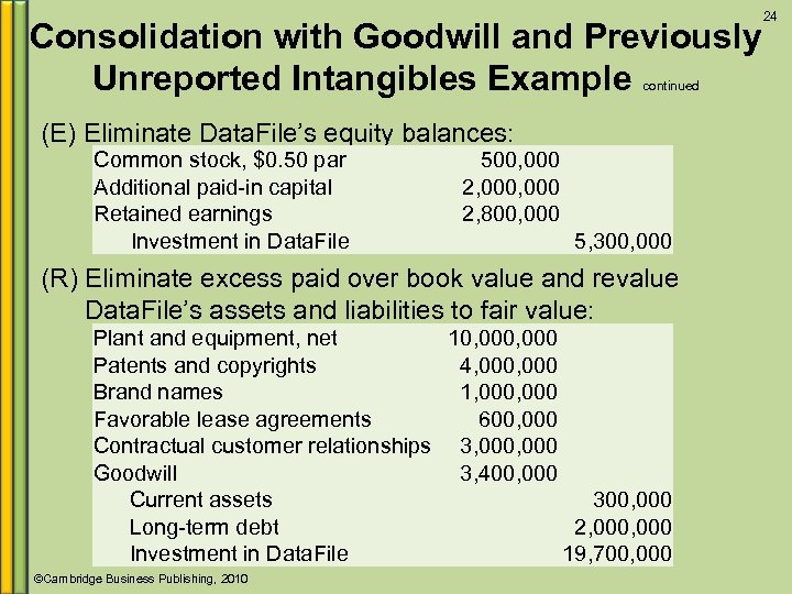 Consolidation with Goodwill and Previously Unreported Intangibles Example continued (E) Eliminate Data. File’s equity