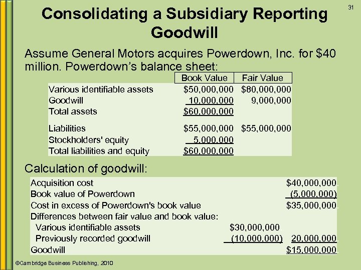 Consolidating a Subsidiary Reporting Goodwill Assume General Motors acquires Powerdown, Inc. for $40 million.