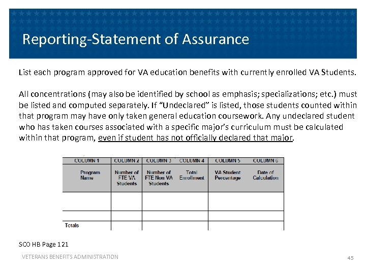 Reporting-Statement of Assurance List each program approved for VA education benefits with currently enrolled