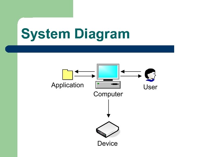 System Diagram 