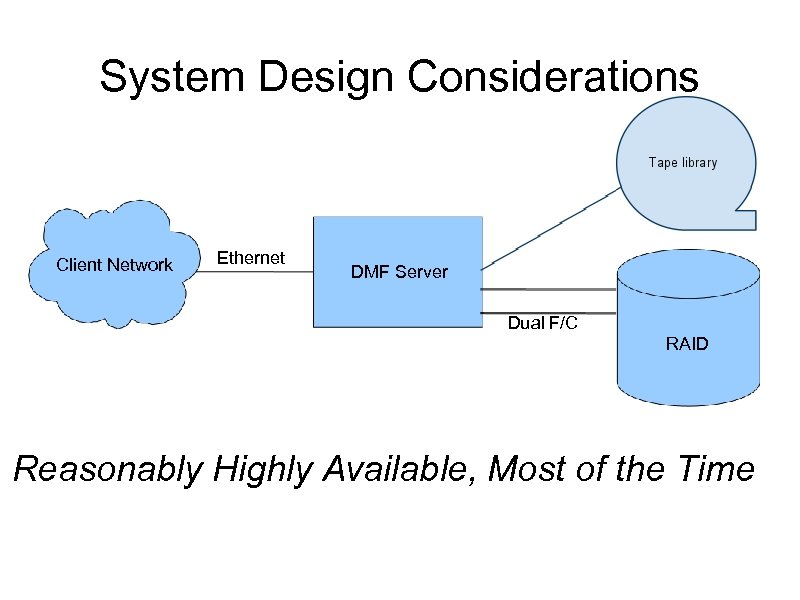 System Design Considerations Client Network Ethernet DMF Server Dual F/C RAID Reasonably Highly Available,