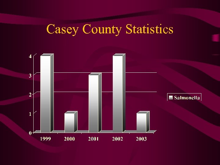 Casey County Statistics 