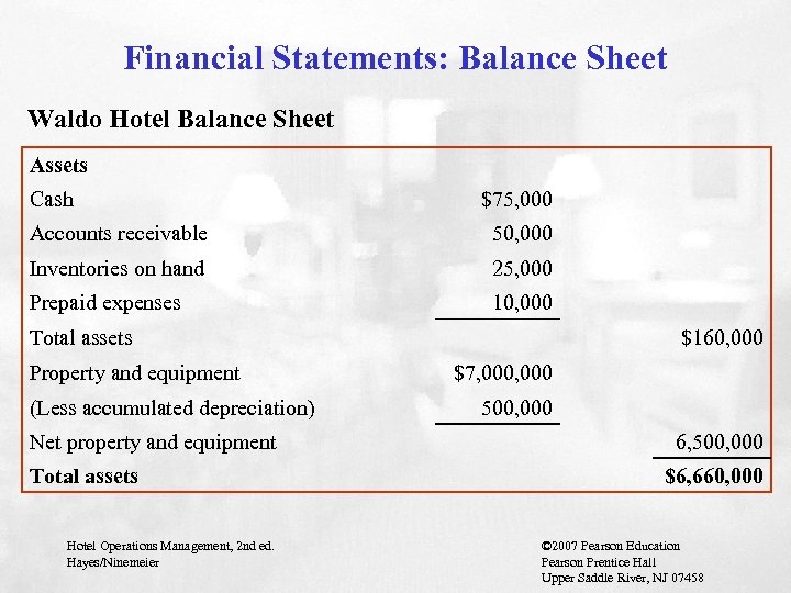 Financial Statements: Balance Sheet Waldo Hotel Balance Sheet Assets Cash $75, 000 Accounts receivable