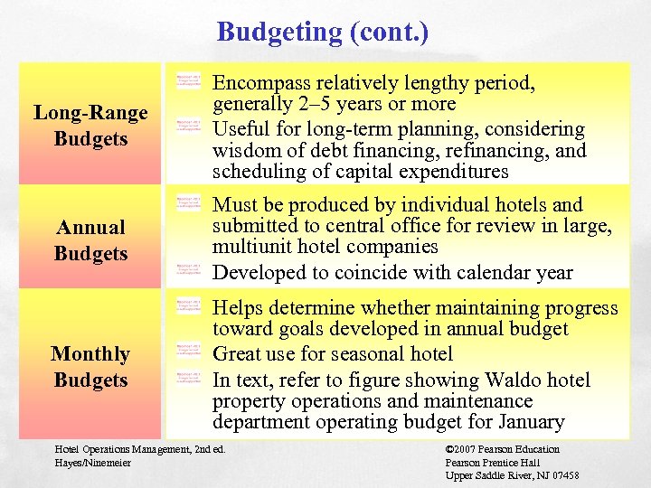 Budgeting (cont. ) Long-Range Budgets Encompass relatively lengthy period, generally 2– 5 years or