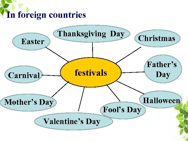 In foreign countries Easter Thanksgiving Day Christmas festivals Carnival Mother’s Day Valentine’s Day Father’s