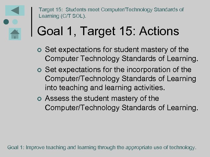 Target 15: Students meet Computer/Technology Standards of Learning (C/T SOL). Goal 1, Target 15: