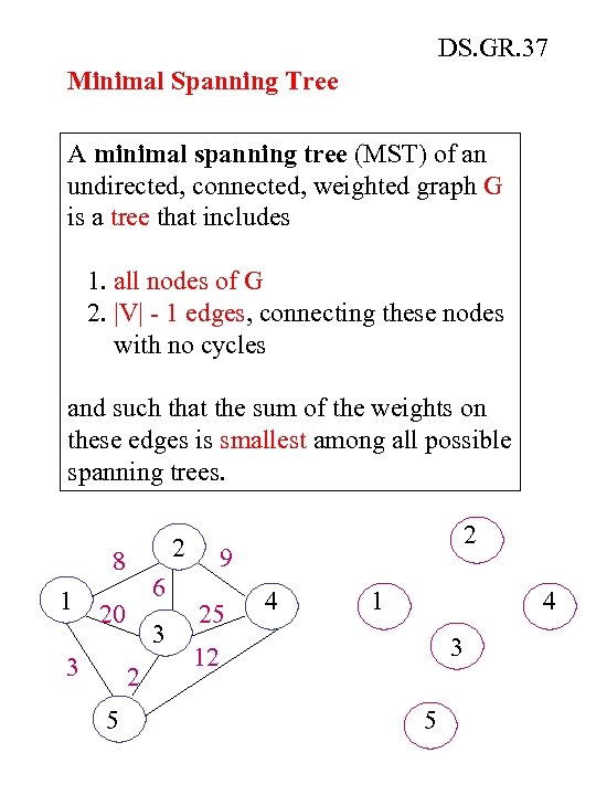 DS. GR. 37 Minimal Spanning Tree A minimal spanning tree (MST) of an undirected,