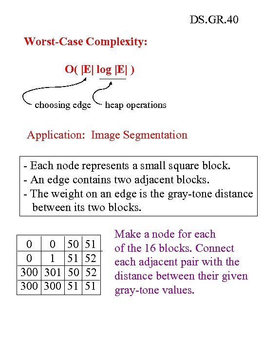 DS. GR. 40 Worst-Case Complexity: O( |E| log |E| ) choosing edge heap operations