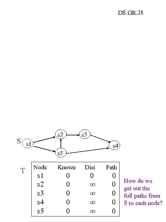 DS. GR. 28 s 2 S s 1 s 3 s 4 s 5
