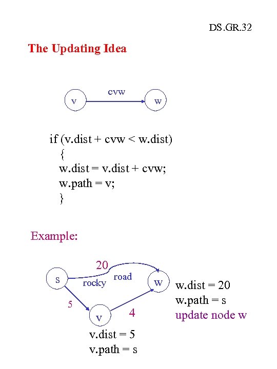 DS. GR. 32 The Updating Idea cvw v w if (v. dist + cvw