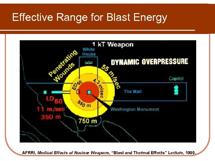 Effective Range for Blast Energy AFRRI, Medical Effects of Nuclear Weapons, “Blast and Thermal