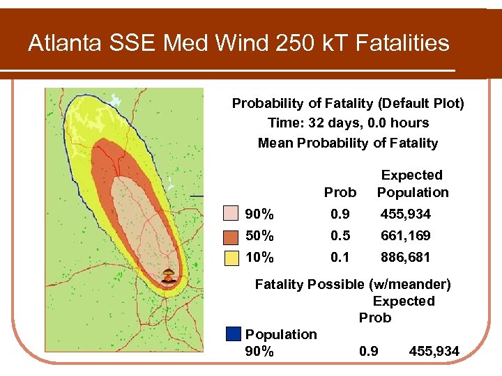 Atlanta SSE Med Wind 250 k. T Fatalities Probability of Fatality (Default Plot) Time: