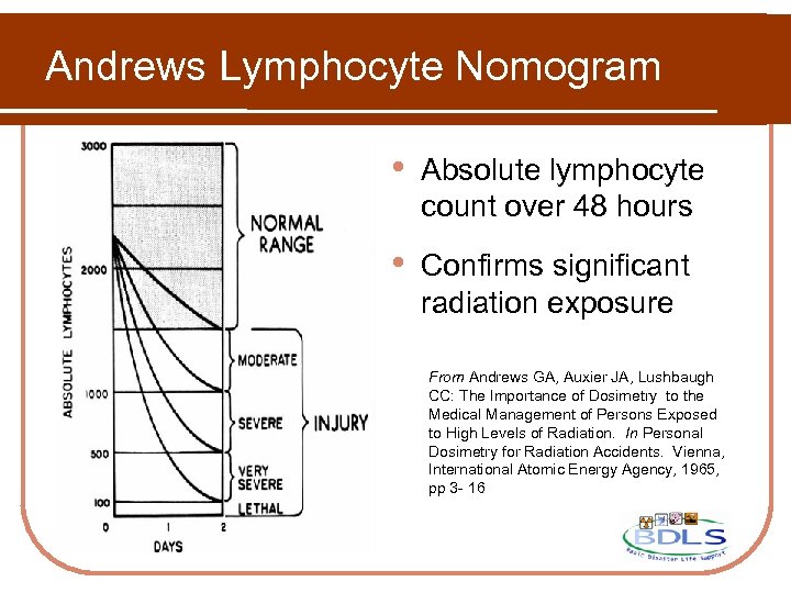 Andrews Lymphocyte Nomogram • Absolute lymphocyte count over 48 hours • Confirms significant radiation