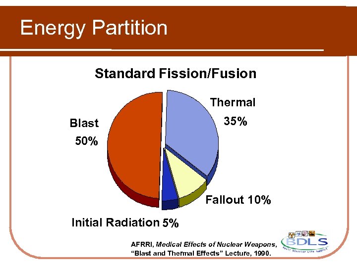 Energy Partition Standard Fission/Fusion Thermal 35% Blast 50% Fallout 10% Initial Radiation 5% AFRRI,
