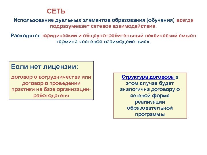 СЕТЬ Использование дуальных элементов образования (обучения) всегда подразумевает сетевое взаимодействие. Расходятся юридический и общеупотребительный