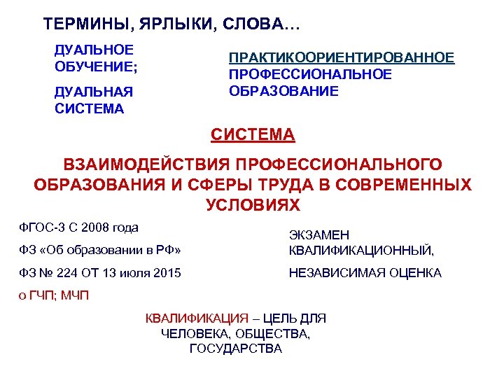 ТЕРМИНЫ, ЯРЛЫКИ, СЛОВА… ДУАЛЬНОЕ ОБУЧЕНИЕ; ПРАКТИКООРИЕНТИРОВАННОЕ ПРОФЕССИОНАЛЬНОЕ ОБРАЗОВАНИЕ ДУАЛЬНАЯ СИСТЕМА ВЗАИМОДЕЙСТВИЯ ПРОФЕССИОНАЛЬНОГО ОБРАЗОВАНИЯ И