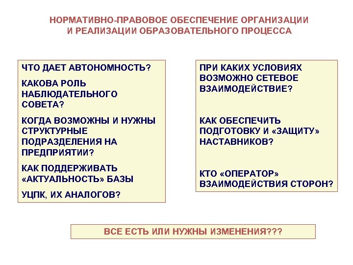 НОРМАТИВНО-ПРАВОВОЕ ОБЕСПЕЧЕНИЕ ОРГАНИЗАЦИИ И РЕАЛИЗАЦИИ ОБРАЗОВАТЕЛЬНОГО ПРОЦЕССА ЧТО ДАЕТ АВТОНОМНОСТЬ? КАКОВА РОЛЬ НАБЛЮДАТЕЛЬНОГО СОВЕТА?