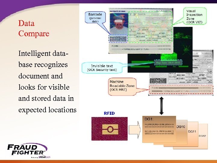 Data Compare Intelligent database recognizes document and looks for visible and stored data in