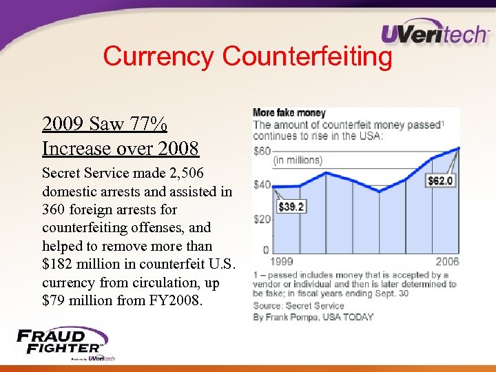 Currency Counterfeiting 2009 Saw 77% Increase over 2008 Secret Service made 2, 506 domestic
