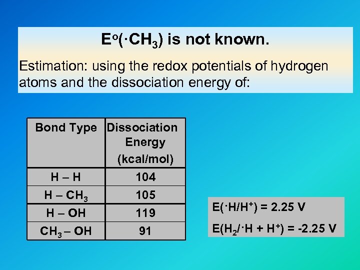 Eo(·CH 3) is not known. Estimation: using the redox potentials of hydrogen atoms and
