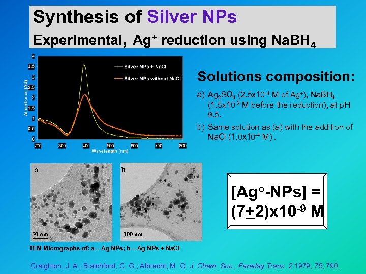 Synthesis of Silver NPs Experimental, Ag+ reduction using Na. BH 4 Solutions composition: a)