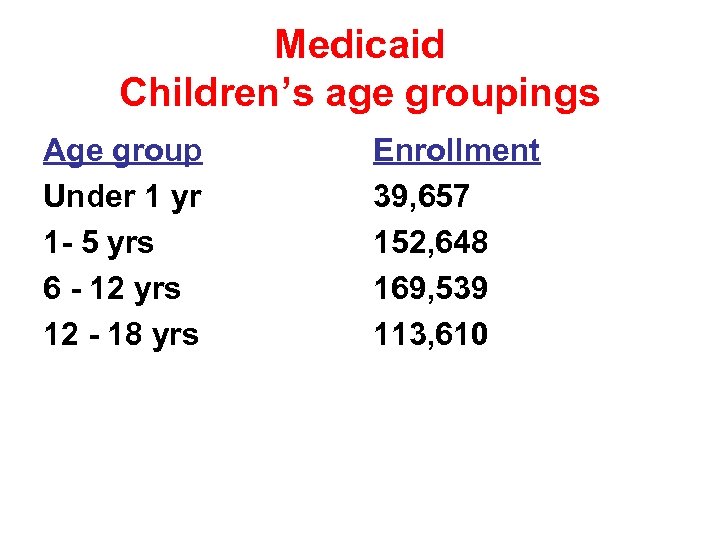 Medicaid Children’s age groupings Age group Under 1 yr 1 - 5 yrs 6
