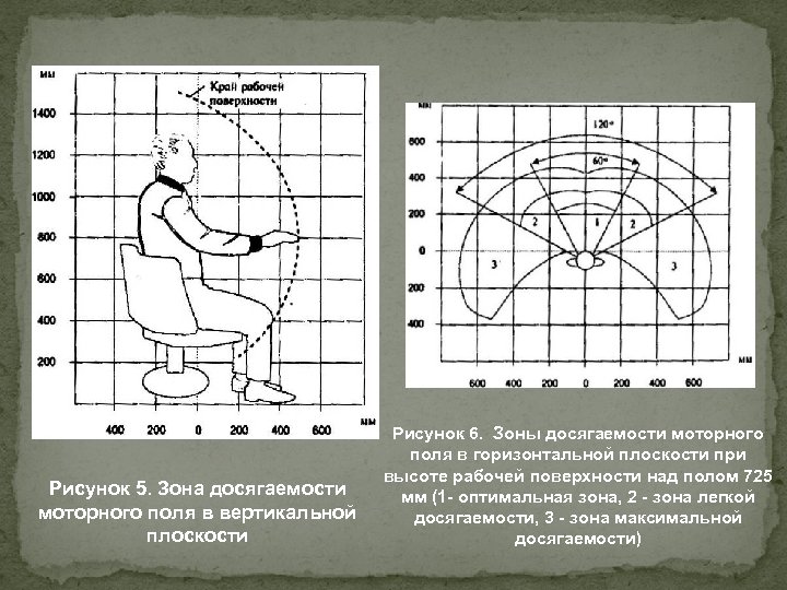 Зона оптимального. Эргономика рабочего зона досягаемости. Зона досягаемости моторного поля в горизонтальной плоскости. Зона досягаемости моторного поля в вертикальной плоскости. Зоны досягаемости в вертикальной плоскости.