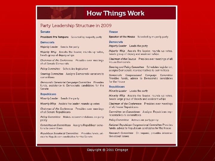 Copyright © 2011 Cengage 