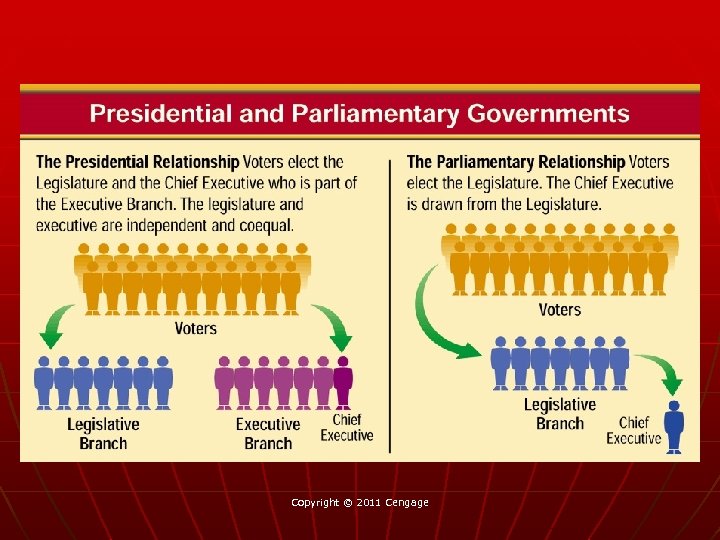 Copyright © 2011 Cengage 