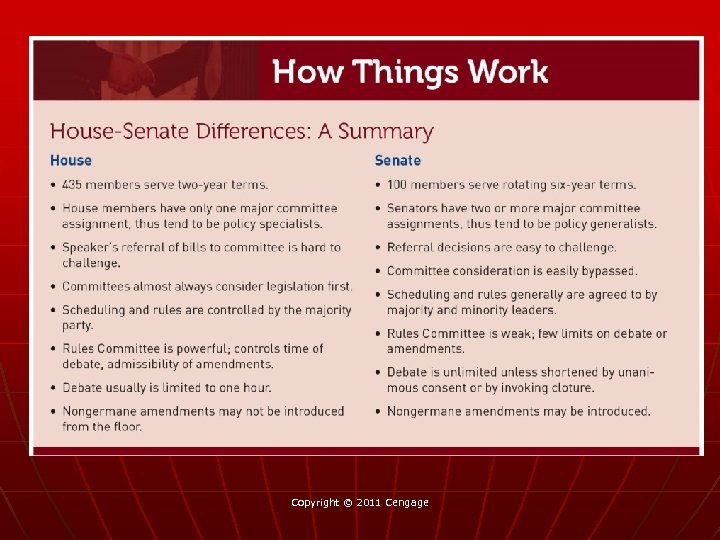 Copyright © 2011 Cengage 