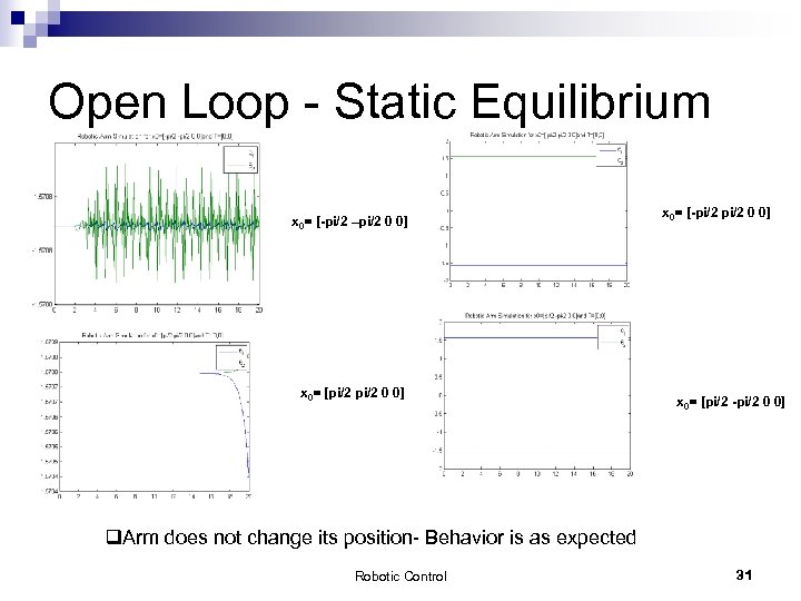 Open Loop - Static Equilibrium x 0= [-pi/2 –pi/2 0 0] x 0= [pi/2