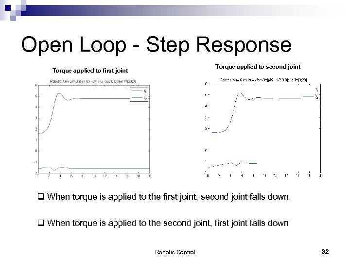 Open Loop - Step Response Torque applied to second joint Torque applied to first