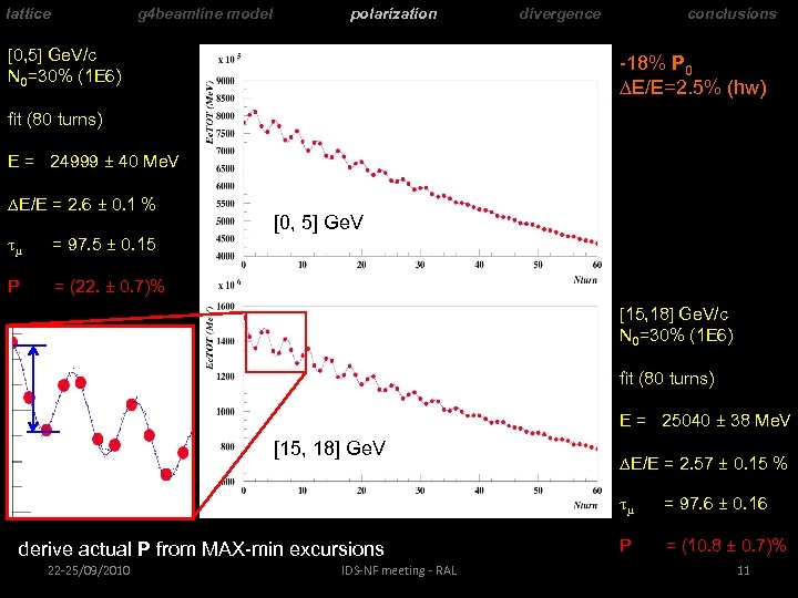 lattice g 4 beamline model polarization [0, 5] Ge. V/c N 0=30% (1 E