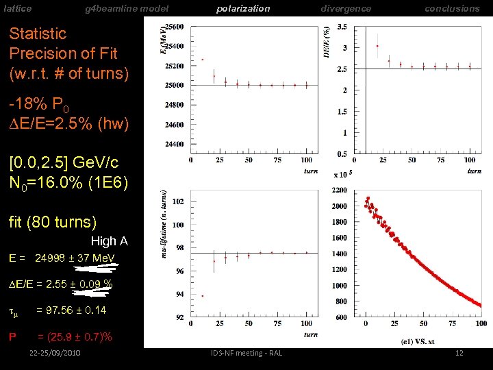 lattice g 4 beamline model polarization divergence conclusions Statistic Precision of Fit (w. r.