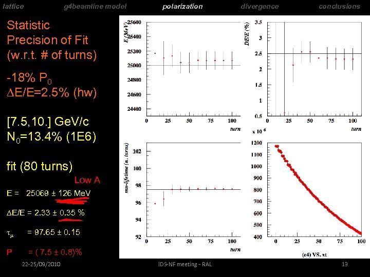 lattice g 4 beamline model polarization divergence conclusions Statistic Precision of Fit (w. r.