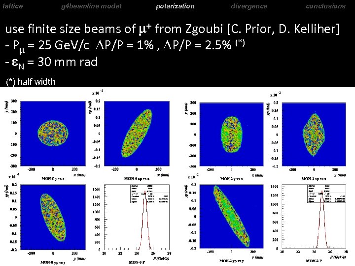 lattice g 4 beamline model polarization divergence conclusions use finite size beams of m+