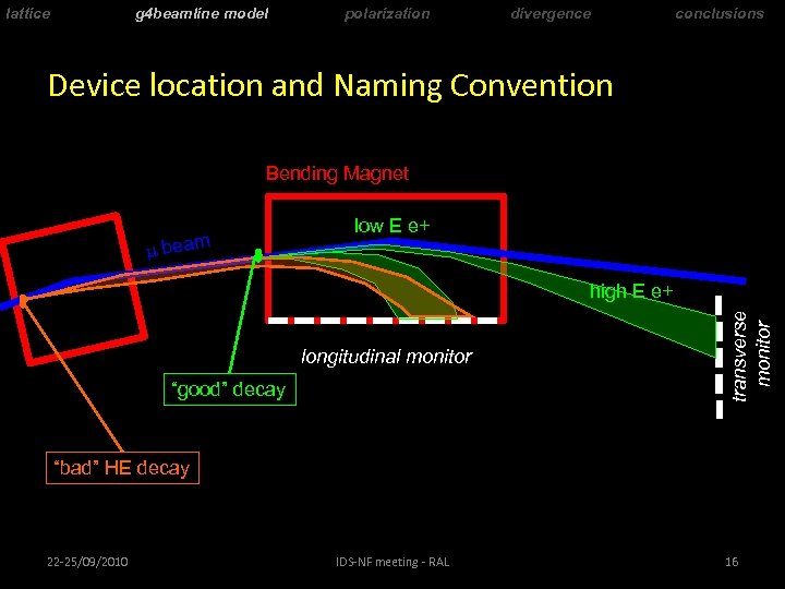 lattice g 4 beamline model polarization divergence conclusions Device location and Naming Convention Bending