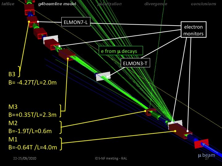 lattice 22 -25/09/2010 g 4 beamline model polarization IDS-NF meeting - RAL divergence conclusions