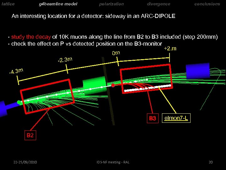 lattice g 4 beamline model polarization divergence conclusions An interesting location for a detector:
