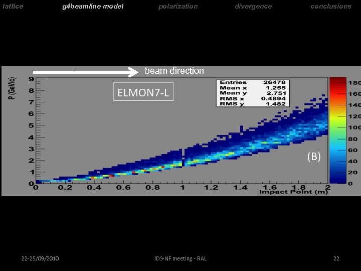 lattice g 4 beamline model polarization divergence conclusions beam direction 22 -25/09/2010 IDS-NF meeting