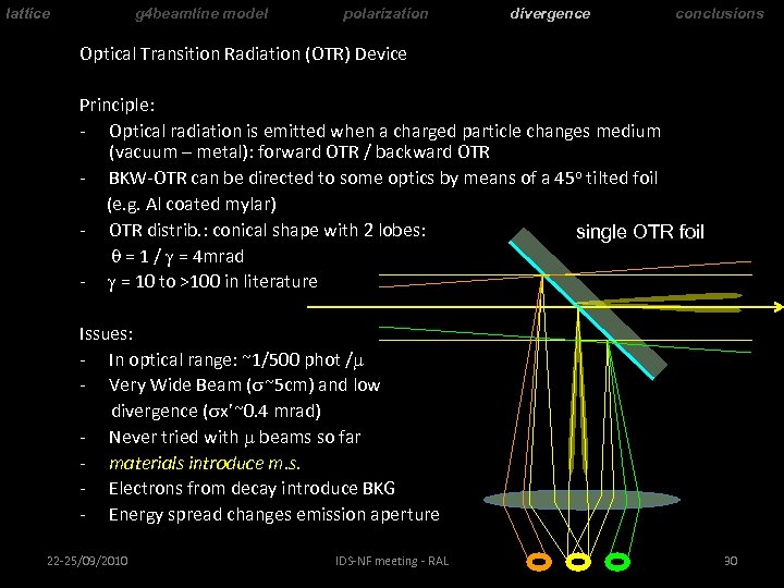 lattice g 4 beamline model polarization divergence conclusions Optical Transition Radiation (OTR) Device Principle: