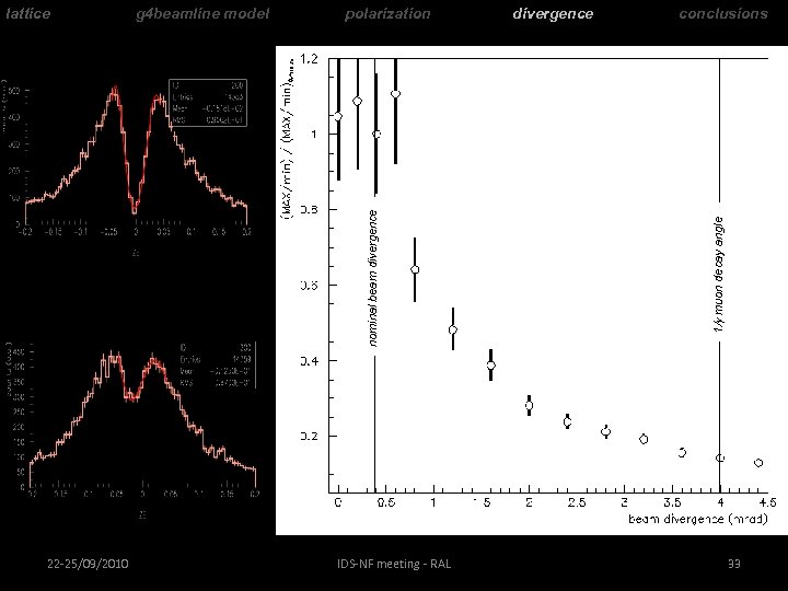 polarization 22 -25/09/2010 IDS-NF meeting - RAL divergence conclusions 1/g muon decay angle g