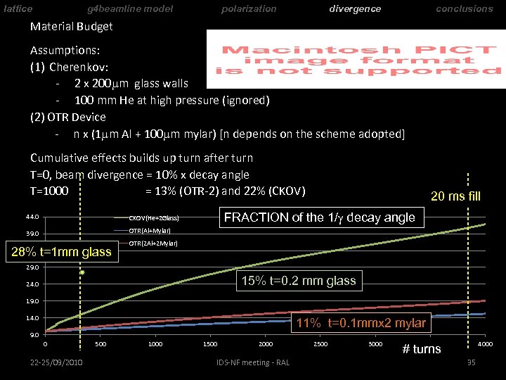 lattice g 4 beamline model polarization divergence conclusions Material Budget Assumptions: (1) Cherenkov: -