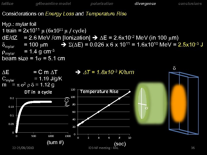 lattice g 4 beamline model polarization divergence conclusions Considerations on Energy Loss and Temperature